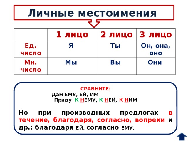 1 2 3 Лицо в русском языке местоимения. Личные местоимения 1 лица 2 лица 3 лица. Таблица личных местоимений в русском языке 4.