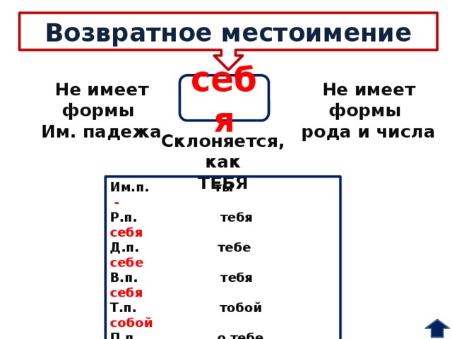 Как изменяются возвратные местоимения. Возвратные местоимения 6 класс. Возвратное местоимение себя не имеет рода и числа. Возвратное местоимение себя не имеет. Возвратные местоимения в русском языке примеры.