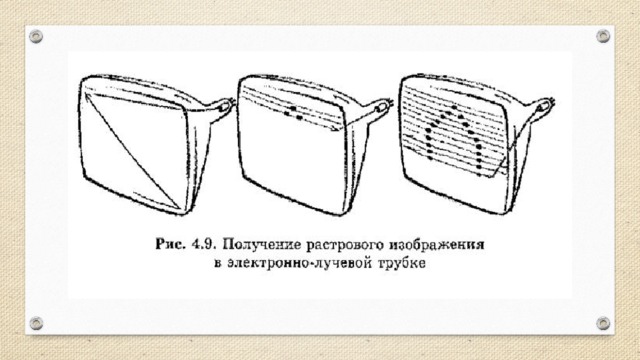 Получение растрового изображения в электронно лучевой трубке