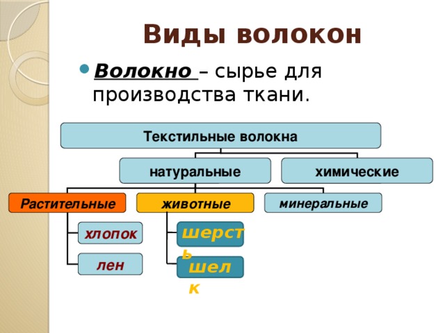 Что является сырьем для искусственных волокон