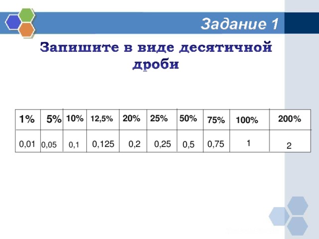 1% 5% 10% 20% 50% 25% 200% 12,5% 75% 100% 0  0,1 1 0,75 0,01 0,125 0,2 0,25 0,5 0,05 2 
