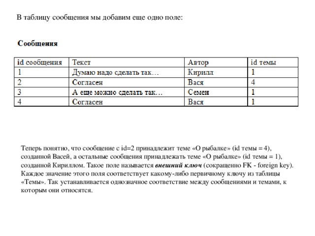 В таблицу сообщения мы добавим еще одно поле: Теперь понятно, что сообщение с id=2 принадлежит теме «О рыбалке» (id темы = 4), созданной Васей, а остальные сообщения принадлежать теме «О рыбалке» (id темы = 1), созданной Кириллом. Такое поле называется внешний ключ (сокращенно FK - foreign key). Каждое значение этого поля соответствует какому-либо первичному ключу из таблицы «Темы». Так устанавливается однозначное соответствие между сообщениями и темами, к которым они относятся. 