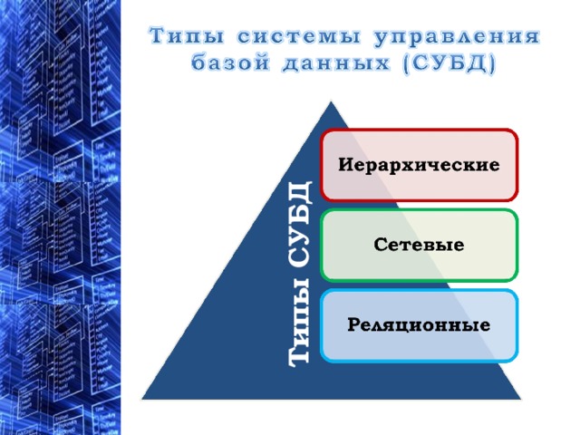 Типы СУБД 