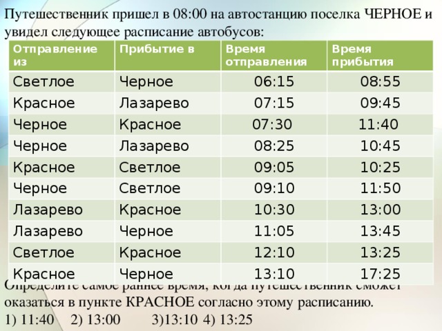 Путешественник пришел в 08 00 на автостанцию поселка ольгино и увидел показанное на рисунке