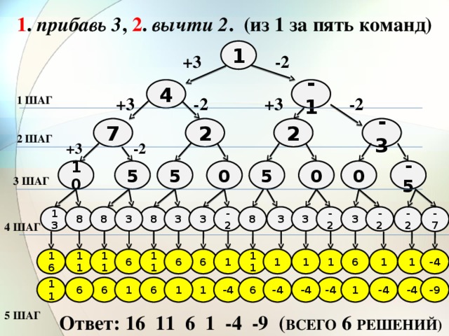 1 прибавь 3