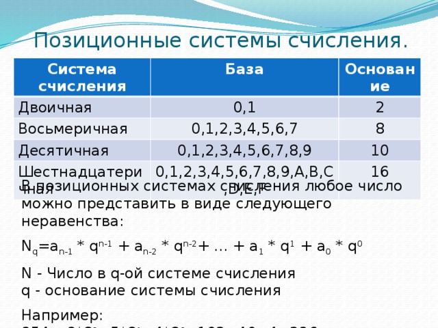 Позиционная система счисления картинка