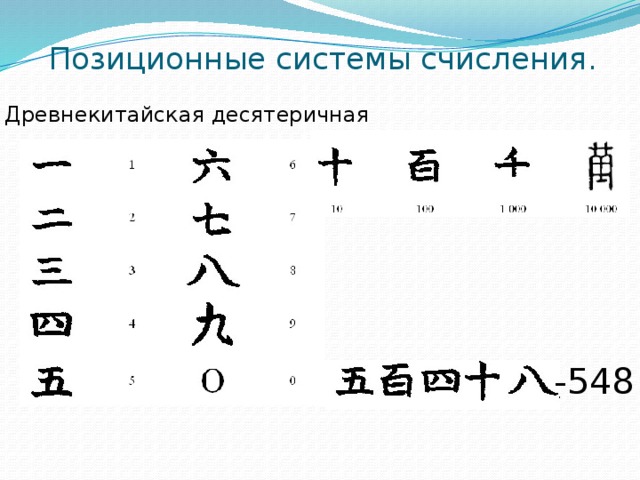 Китайская система. Древнекитайская десятеричная. Древнекитайская система счисления. Система исчисления в древнем Китае. Древнекитайская десятеричная система счисления.