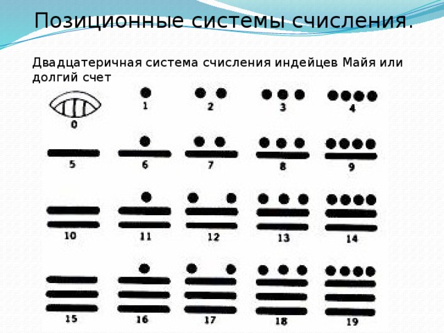Позиционные системы счисления. Двадцатеричная система счисления индейцев Майя или долгий счет 