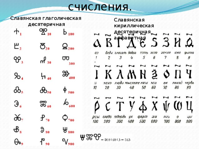 Картинки славянская система счисления