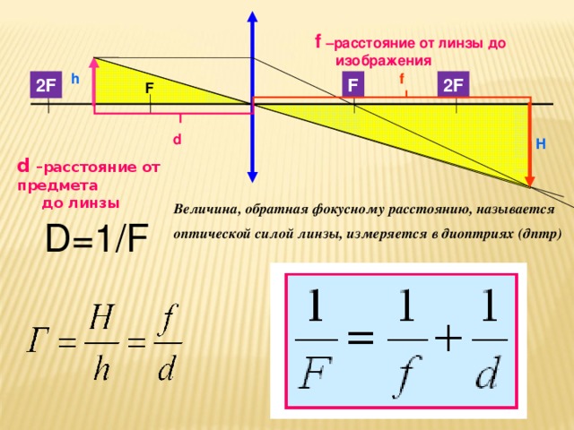f –расстояние от линзы до  изображения f h F 2F 2F F d H d –расстояние от предмета  до линзы Величина, обратная фокусному расстоянию, называется оптической силой линзы, измеряется в диоптриях (дптр)  Величина, обратная фокусному расстоянию, называется оптической силой линзы, измеряется в диоптриях (дптр)  Величина, обратная фокусному расстоянию, называется оптической силой линзы, измеряется в диоптриях (дптр)  D=1/F 