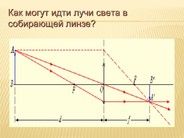 Расстояние от линзы до изображения карандаша