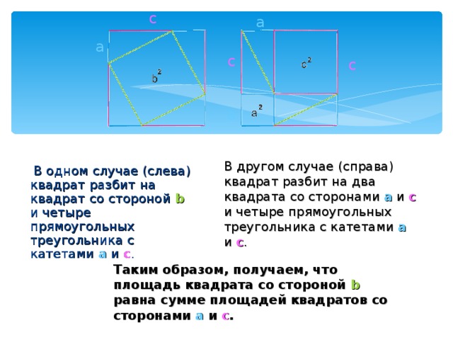 c a a c c a  В одном случае (слева) квадрат разбит на квадрат со стороной b и четыре прямоугольных треугольника с катетами a и c .    В другом случае (справа) квадрат разбит на два квадрата со сторонами a и c и четыре прямоугольных треугольника с катетами a и c .    Таким образом, получаем, что площадь квадрата со стороной b равна сумме площадей квадратов со сторонами a и c . 