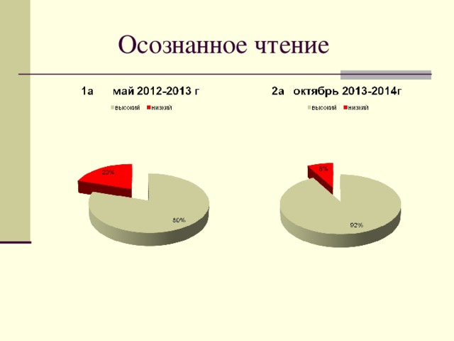 Осознанное чтение проект