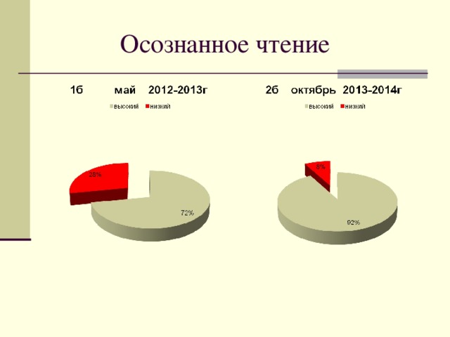 Осознанное чтение проект