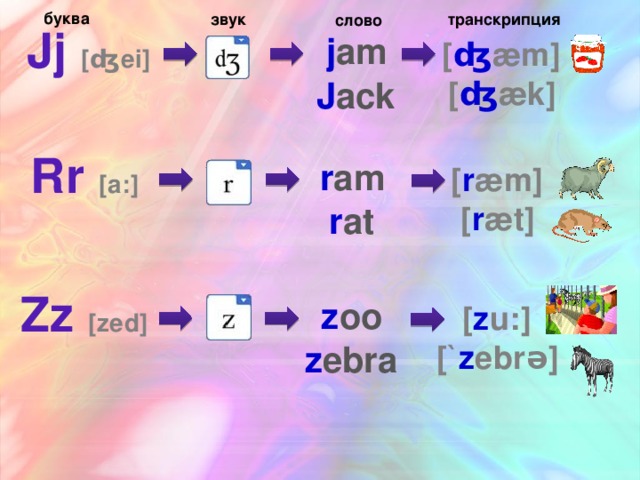 Звуки и буквы в английском языке презентация