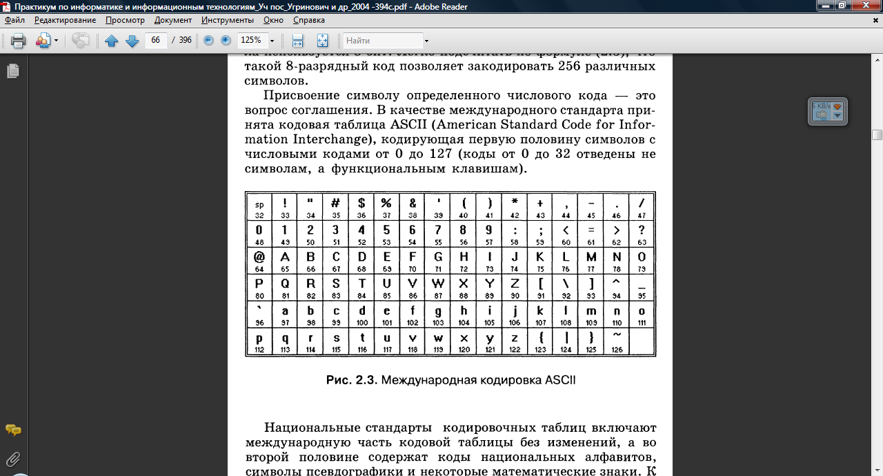 Как кодируют символы текста и рисунки