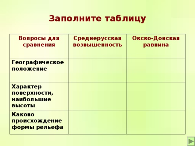 Характер поверхности. Травянистые равнины географическое положение таблица. Таблица по среднерусской равнине. Сравнительная характеристика Среднерусская.