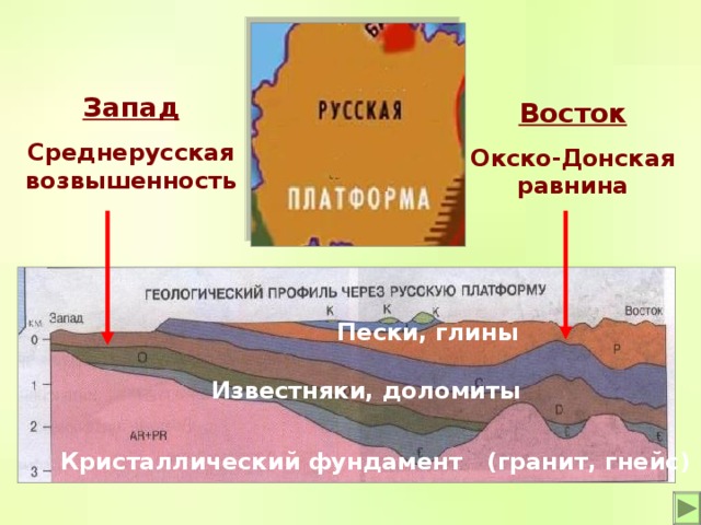 Среднерусская возвышенность карта