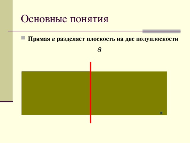 Прямая а разделяет плоскость на две полуплоскости  a α 