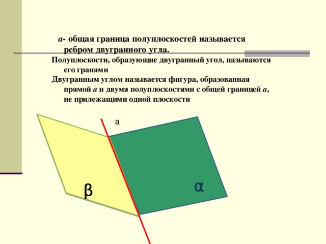            а- общая граница полуплоскостей называется ребром двугранного угла. Полуплоскости, образующие двугранный угол, называются его гранями Двугранным углом называется фигура, образованная прямой а и двумя полуплоскостями с общей границей а , не прилежащими одной плоскости     а- общая граница полуплоскостей называется ребром двугранного угла. Полуплоскости, образующие двугранный угол, называются его гранями Двугранным углом называется фигура, образованная прямой а и двумя полуплоскостями с общей границей а , не прилежащими одной плоскости     β  α 