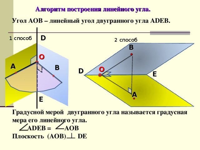 Алгоритм построения линейного угла. Угол A О B – линейный угол двугранного угла ADEB . D 1 способ 2 способ B O A B O D E A E Градусной мерой двугранного угла называется градусная мера его линейного угла.  ADEB = AOB Плоскость (AOB) DE 