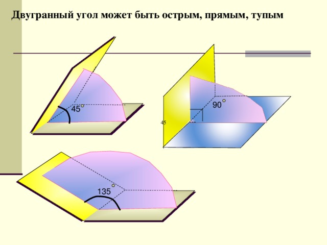 Двугранный угол может быть острым, прямым, тупым 90 45 135 