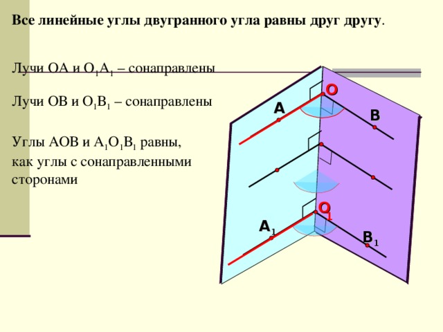 Все линейные углы двугранного угла равны друг другу . Лучи ОА и О 1 А 1 – сонаправлены O Лучи ОВ и О 1 В 1 – сонаправлены А В Углы АОВ и А 1 О 1 В 1 равны, как углы с сонаправленными сторонами   O 1 А 1 В 1 