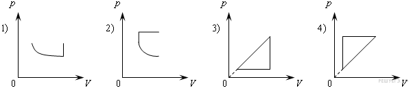 На рисунке показаны графики четырех процессов изменения состояния идеального газа изотермическим