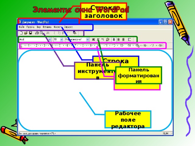 Строка заголовок Строка меню Панель инструментов Панель форматирования Линейка Рабочее поле редактора 