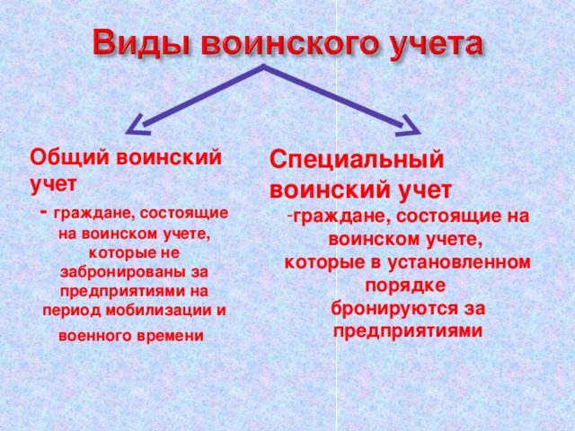 Виды воинского учета