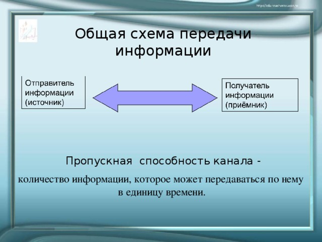 Модемом называется устройство которое управляет процессом передачи информации