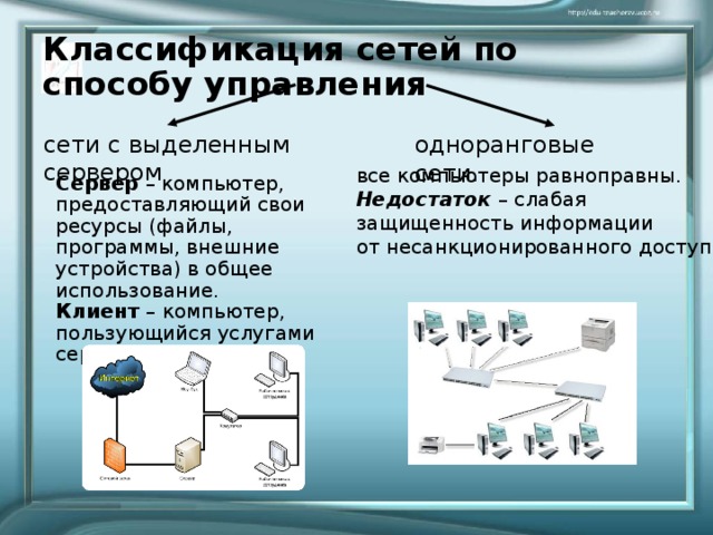 Компьютерные сети и их классификация презентация