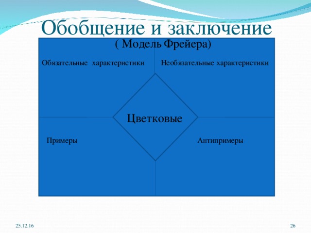 Модель фрейера образец