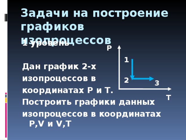 График какого изопроцесса