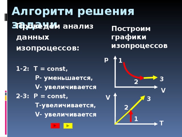 Уравнение состояния идеального газа изопроцессы газовые законы. Задачи по физике 10 класс изопроцессы графики.