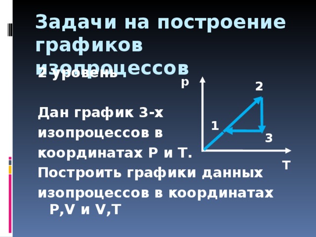 Построить графики изопроцессов. Геометрическая интерпретация комплексного числа. График зависимости импульса от силы. График зависимости импульса от времени. График зависимости импульса тела от времени.