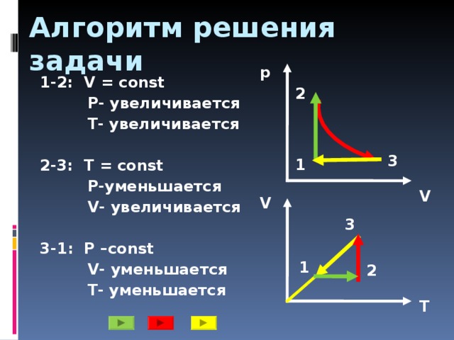 В чем изменяется p