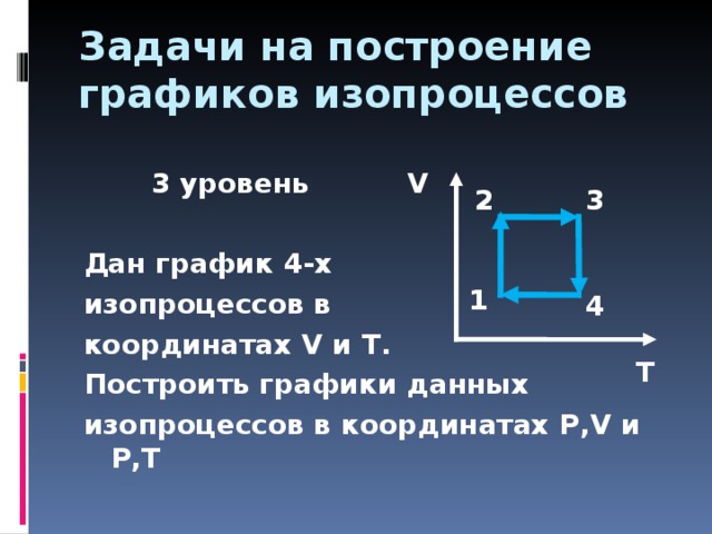 Координаты v t. Графики изопроцессов задачи. Задачи на построение графиков изопроцесса. Задачи на построение графиков изопроцессов. Решение графических задач на изопроцессы.