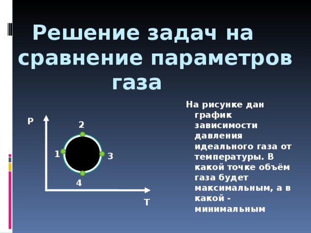  Решение задач на сравнение параметров  газа  На рисунке дан график зависимости давления идеального газа от температуры. В какой точке объём газа будет максимальным, а в какой - минимальным P 2 1 3 4 T 