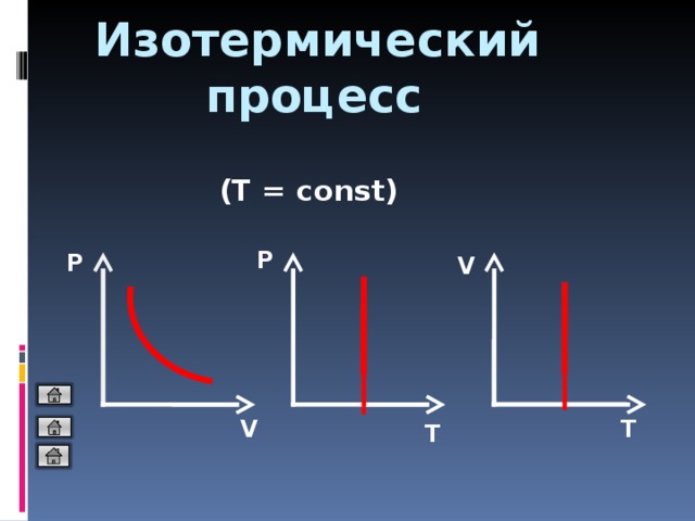 Т процессе. График изотермического процесса в координатах p t. Изотермический процесс в координатах PV. Изотерма v t const. График изотермического процесса PV T.