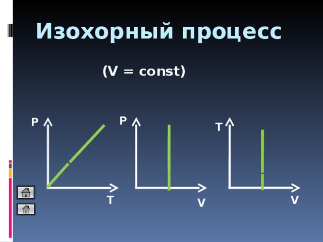 Изохорный объем