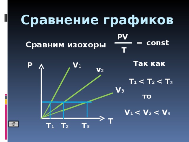 На рисунке изображены две изохоры для двух идеальных газов сравните объемы v1 и v2