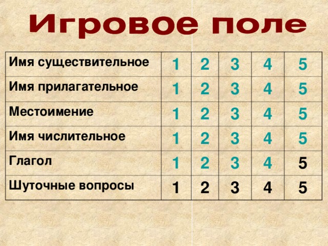 Имя существительное  1 Имя прилагательное 1 2 Местоимение 3 1 Имя числительное 2 1 3 4 2 Глагол Шуточные вопросы 1 2 4 3 5 5 3 1 4 2 2 4 5 3 3 5 4 5 4 5 