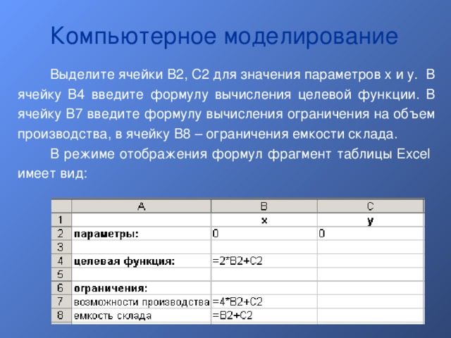 Компьютерное моделирование  Выделите ячейки B2, C2 для значения параметров x и y. В ячейку B4 введите формулу вычисления целевой функции. В ячейку B7 введите формулу вычисления ограничения на объем производства, в ячейку B8 – ограничения емкости склада.  В режиме отображения формул фрагмент таблицы Excel имеет вид: 
