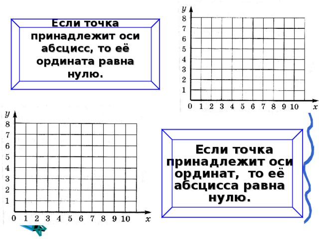 Лежит на оси ординат