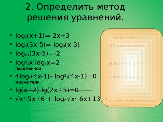 2. Определить метод решения уравнений. log 2 (x+1)=-2x+3 графический log 3 (3x-5)= log 3 (x-3) потенцирование log 0,5 (3x-5)=-2 log ² 3 x-log 3 х=2 введение новой переменной 4log 2 (4x-1)- log ² 2 (4х-1)=0 разложение на множители lg(x+2) lg(2х+5)=0  √ x ² -5х+6 + log 2 √x ² -6х+13 =1 функциональные и  оценочные 