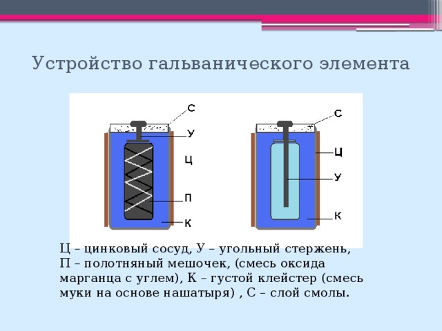 Гальванический элемент схема физика 8 класс