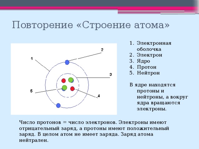 Ядро атома имеет заряд