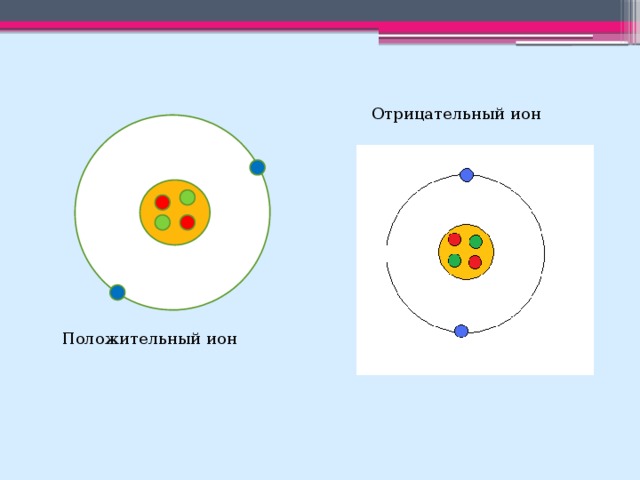 Схема строения положительного иона