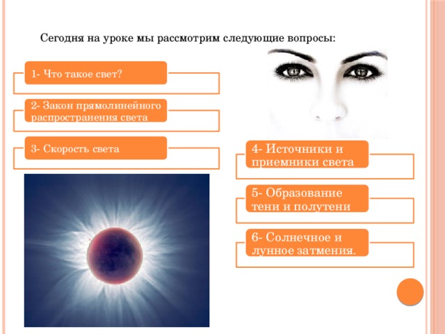 Сегодня на уроке мы рассмотрим следующие вопросы: 1- Что такое свет? 2- Закон прямолинейного распространения света 3- Скорость света 4- Источники и приемники света 5- Образование тени и полутени 6- Солнечное и лунное затмения. 